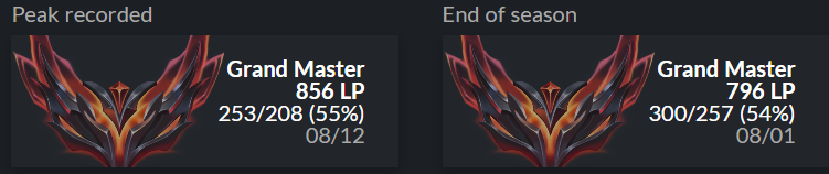 LFT

after  gaining some competetive experience, expanding my champion pool.

im LFT i have still areas to improve on  but im ready to improve more and work hard  !!!

 if anyone still needs midlaner feel   free to dm me here or on discord for info !!!