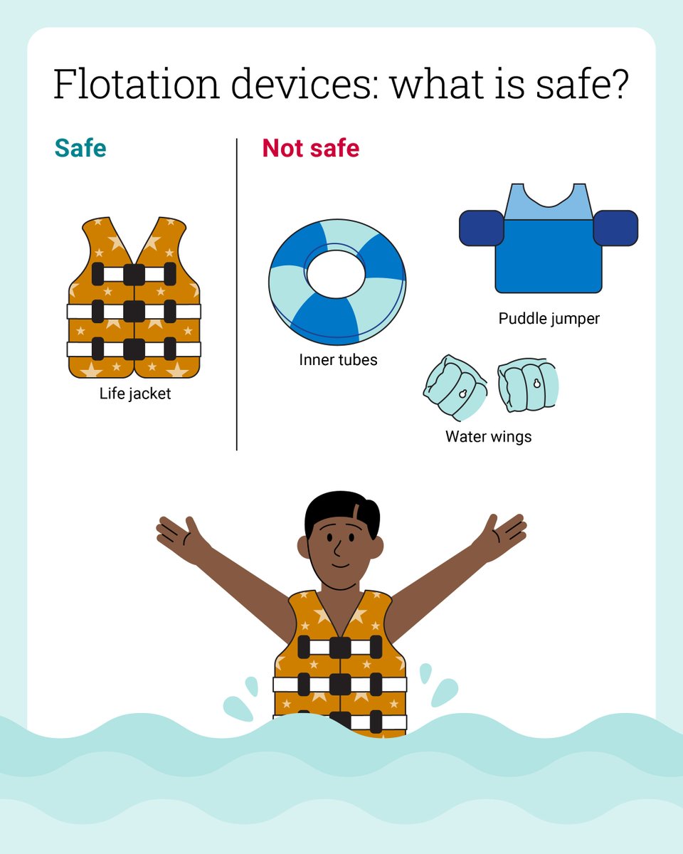 Not all flotation devices prevent drowning.

To help keep children safe in or near water, choose a U.S. Coast Guard-approved life jacket that fits your child’s weight.

🚫 Not recommended: Water wings, puddle jumpers, floaties and inner tubes.

Remember: A life jacket does NOT