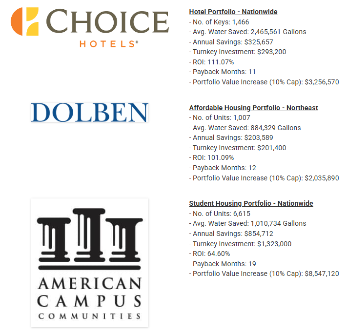 If you or a colleague own/manage any of the following CRE assets, we can cut your water/sewer bills by 50% in under 60 days:

- Hotels
- Student Housing
- Assisted Living Facilities
- Apartments (with water/sewer included in rent)

In the past 12 months, we’ve conservatively