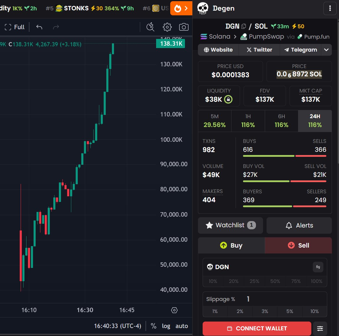 Did you pack your $DGN bags, degens???