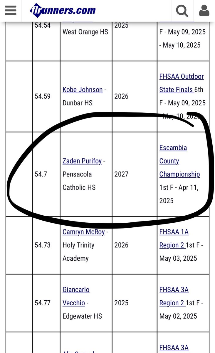 I am officially the only member of the C/O 2027 selected for the 2025 Florida Track &amp; Field Boys First Team for the 400mh