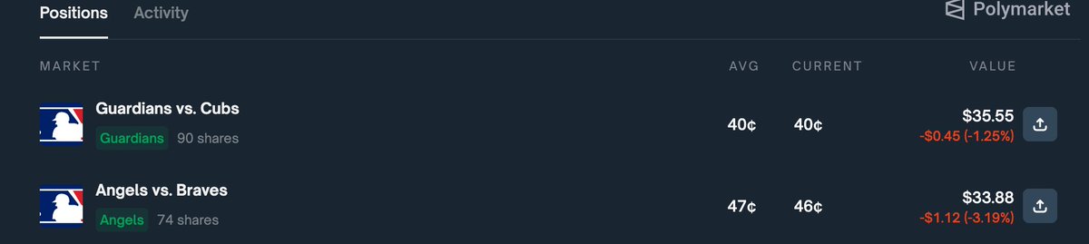 Going with smart money 💴