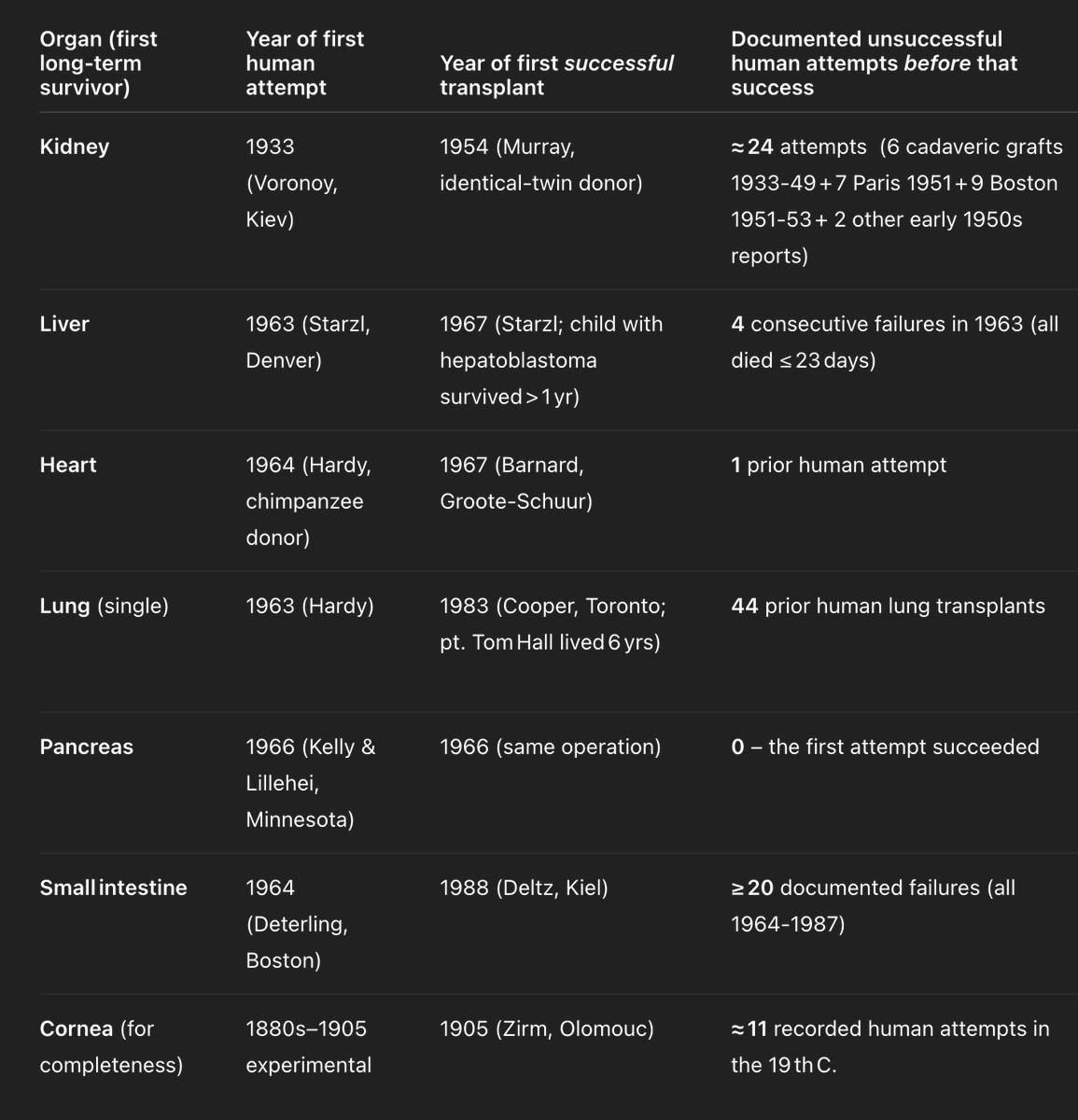 X medical historians, are these numbers remotely accurate?
