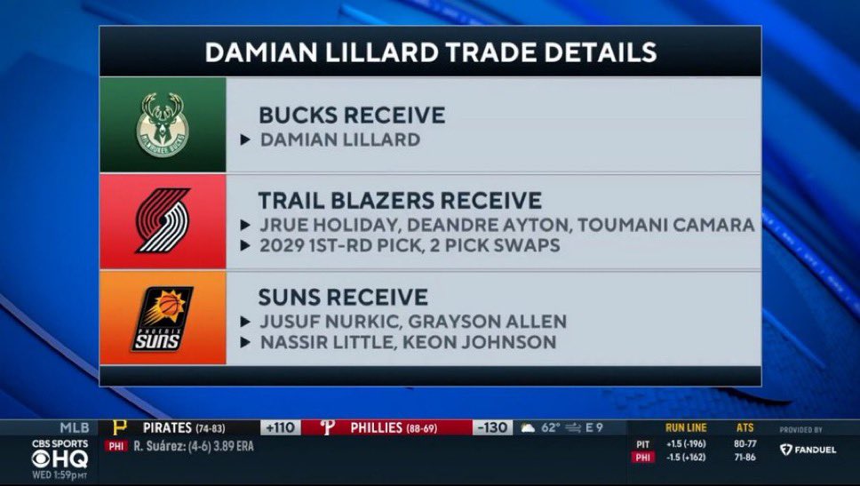 SilenceeHim's tweet image. Most 1 sided trade in recent nba history
