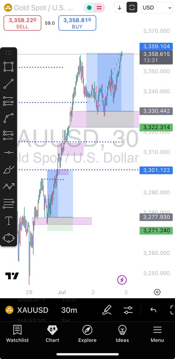 _Alianabrain's tweet photo. #xausd 
#Xauusdgold https://t.co/sV3x066rge