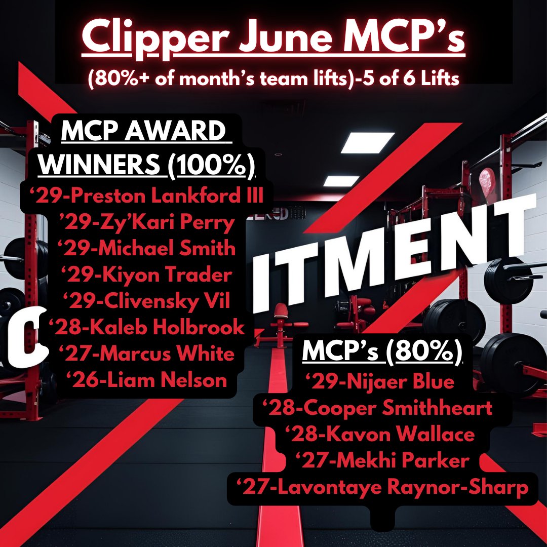 JMB HS Football Recruits (@jmbfbrecruits) on Twitter photo Congratulations to our June MCP's! Lots of guys not missing a chance to get better this month.
<a href="/Liam9N9/">Liam Nelson 2026 3 ⭐️ QB</a> <a href="/too_tuffmar/">Marcus White</a> <a href="/LavontayeR/">Lavontaye Raynor</a> Congratulations to our June MCP's! Lots of guys not missing a chance to get better this month.
<a href="/Liam9N9/">Liam Nelson 2026 3 ⭐️ QB</a> <a href="/too_tuffmar/">Marcus White</a> <a href="/LavontayeR/">Lavontaye Raynor</a>