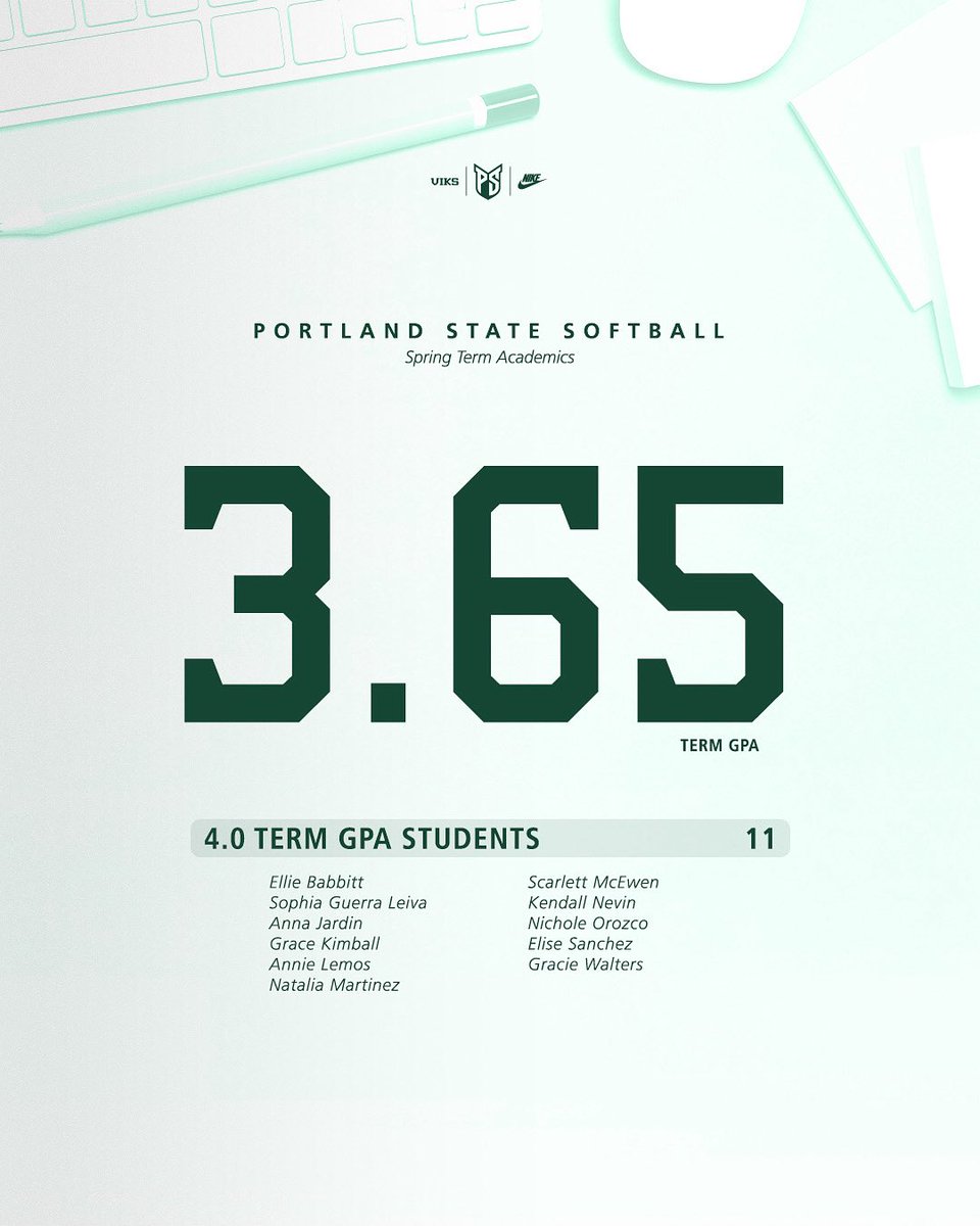 Proud of this squad’s dedication and grind in the classroom this spring 📚👏

#GoViks | #DefendTheShip