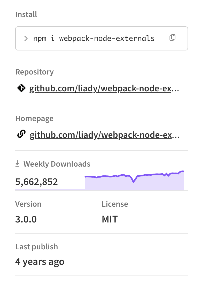 I built it as a weekend project 4 years ago. 
Still over 5.5 million *weekly* downloads today.