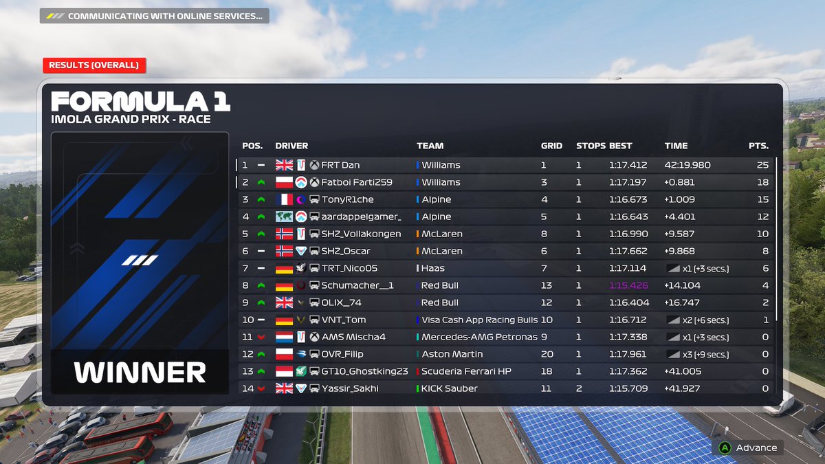 TTC Imola 🇮🇹
Q - P1 
R - P1  - Decent race, great pace but huge amount of managing and working together with <a href="/dawidbands/">d</a> to secure to 1-2. Thanks <a href="/Bellerophox/">FRT Bellerophox</a> for engineering.
<a href="/FRT_Racing/">Future Racing Team</a>