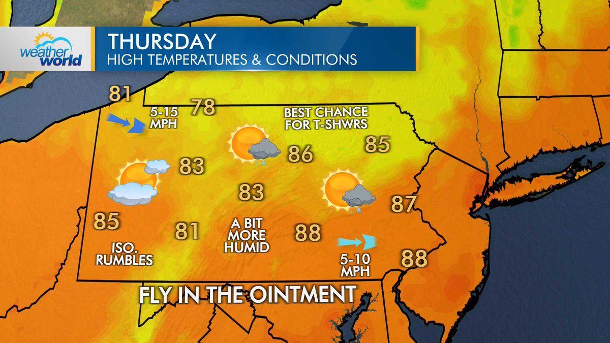 WeatherWorldPSU's tweet image. A fast-moving front will bring a slight uptick in humidity on Thursday and the chance for spotty thundershowers, especially in northern and NE PA. Behind the front, high pressure settles in for a fantastic Fourth.