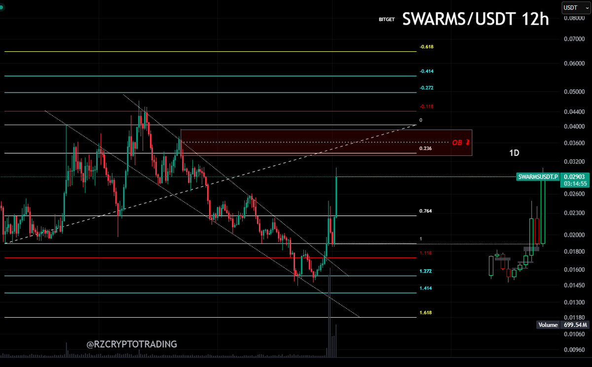 RZCryptoTrading tweet picture