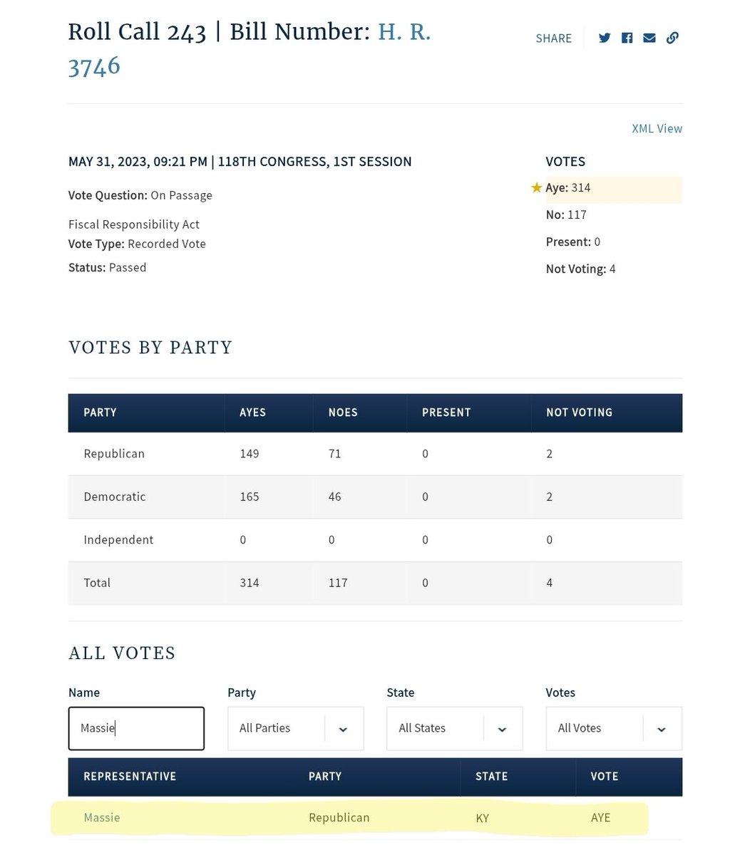 Grok is WRONG, once again...

Massie did, in fact, vote AYE to pass this bill on its final vote in the House