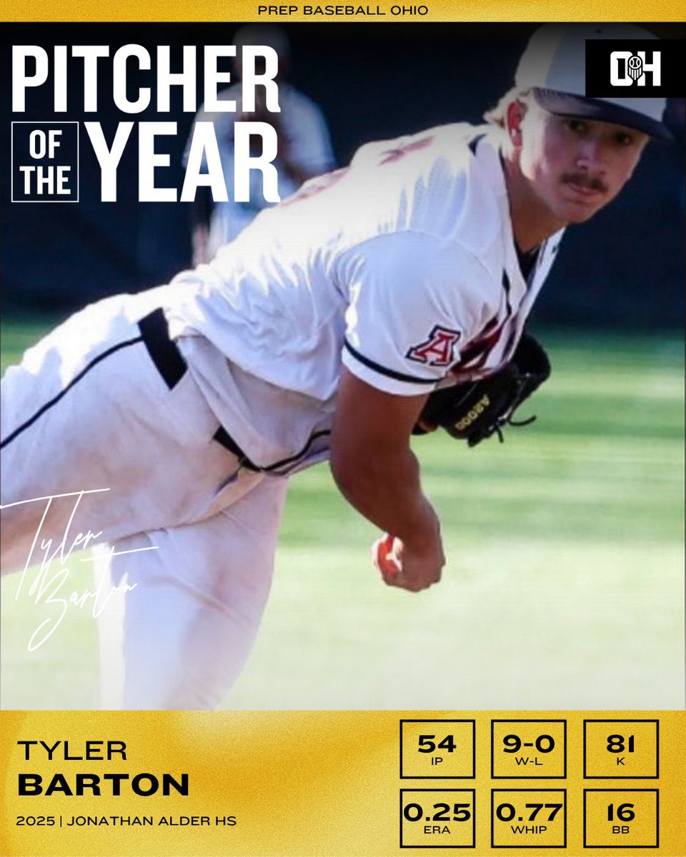 ALDER BASEBALL (@alder_baseball) on Twitter photo Congrats to Tyler on yet another amazing recognition! Earned NOT Given!!!
Thank you to <a href="/PrepBaseballOH/">Prep Baseball Ohio</a> for honoring him and for all they do to promote and support Ohio HS Baseball! Congrats to Tyler on yet another amazing recognition! Earned NOT Given!!!
Thank you to <a href="/PrepBaseballOH/">Prep Baseball Ohio</a> for honoring him and for all they do to promote and support Ohio HS Baseball!