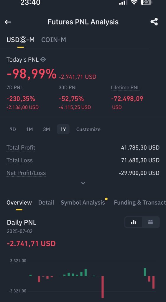 Cryptosuzadam's tweet photo. @KriptoEfsanesi An itibariyle son paramı da kaybettim https://t.co/UgaJpMlAfA