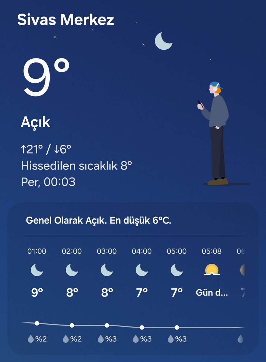 Sivas, Temmuz ayında bir şeyler deniyor. Hava gece 10 derece olsa kabulüm artık da 6 biraz serin. İstanbul'da kışın 6 dereceyi çok az gördük...