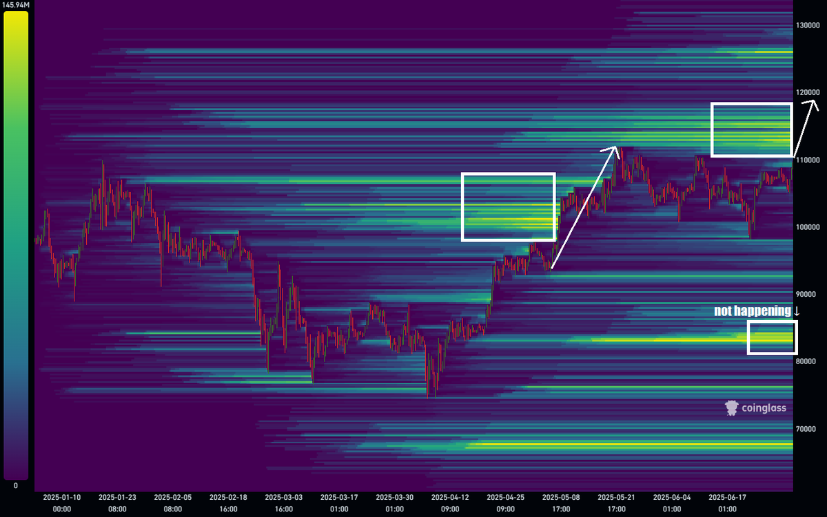$BTC untapped overhead liquidity

while negative funding indicates more shorts are piling on