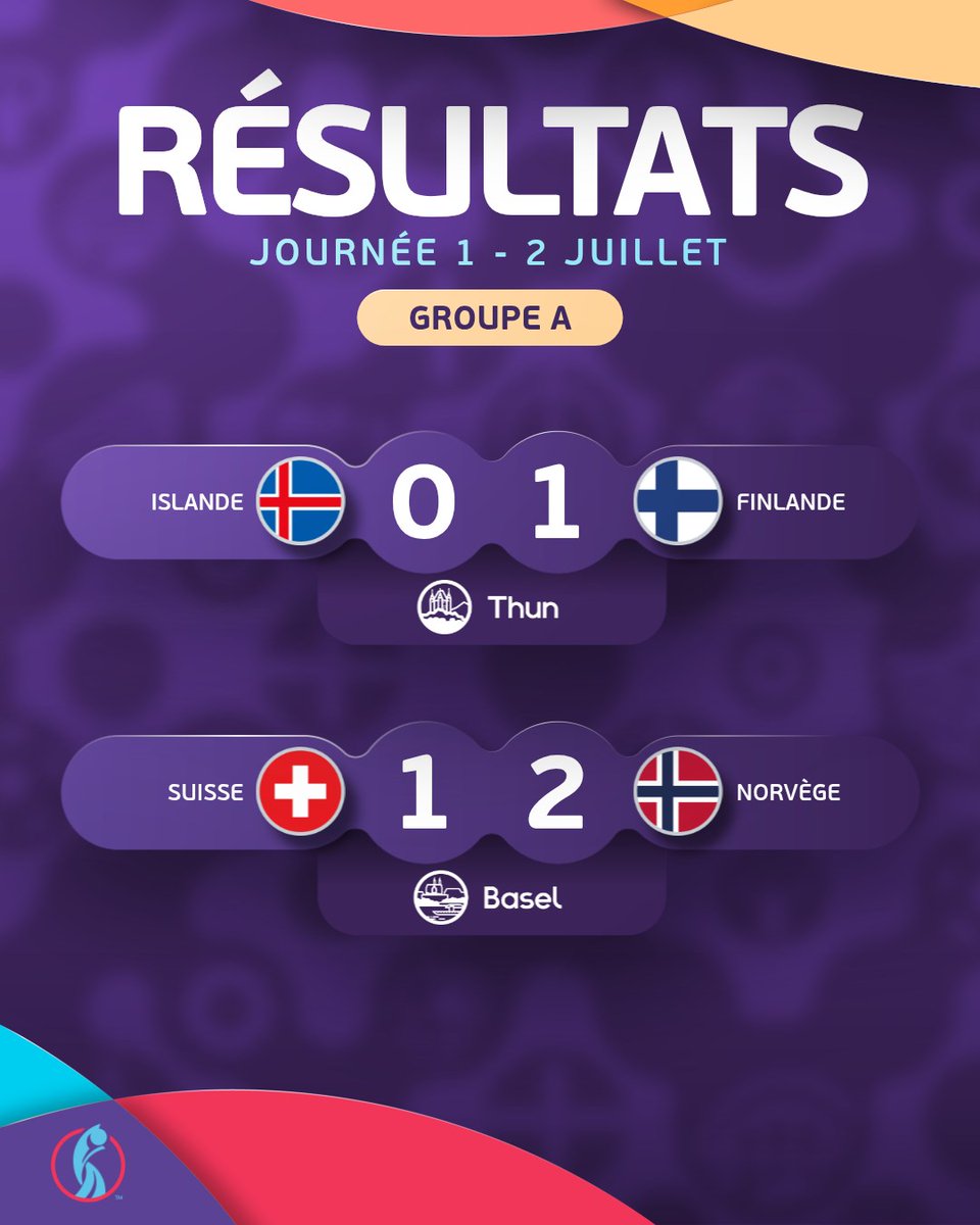 UEFAcom_fr's tweet photo. 🏟️Les résultats du jour 😍
🤔La surprise de cette première journée, elle vient de ____
#WEURO2025 | #ISLFIN | #SUINOR https://t.co/9oLK6r576c