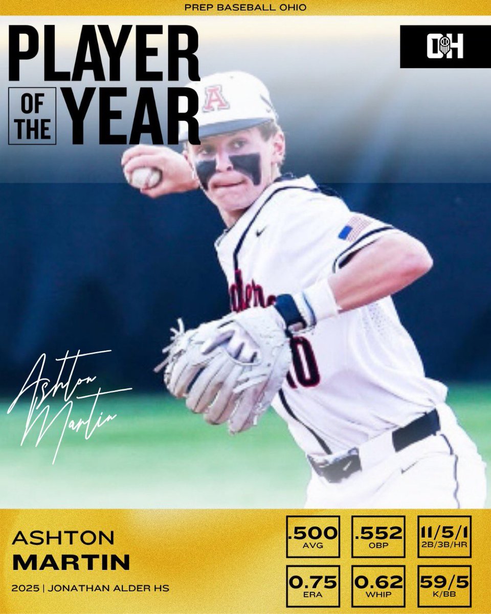 ALDER BASEBALL (@alder_baseball) on Twitter photo Congrats to Ashton on yet another amazing recognition! Earned NOT Given!!!
Thank you to <a href="/PrepBaseballOH/">Prep Baseball Ohio</a> for honoring him and for all they do to promote and support Ohio HS Baseball! Congrats to Ashton on yet another amazing recognition! Earned NOT Given!!!
Thank you to <a href="/PrepBaseballOH/">Prep Baseball Ohio</a> for honoring him and for all they do to promote and support Ohio HS Baseball!