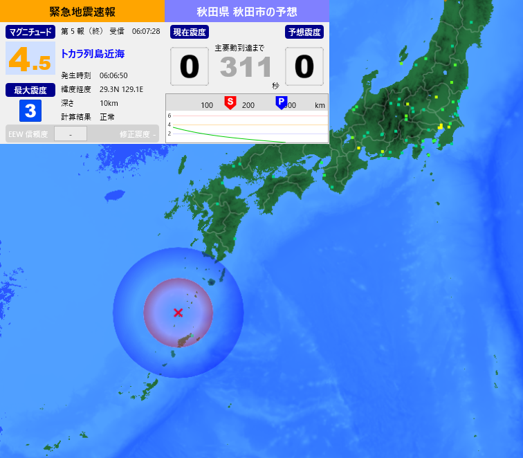 hibicole's tweet photo. [緊急地震速報] 06:07:30現在 第5報(終)予報
発生時刻：06:06:50
震央情報：トカラ列島近海
震源情報：10km 地震規模：M4.5 最大震度：3

正確な情報は気象庁などの情報をご参照ください。 https://t.co/arYfjB84p8
