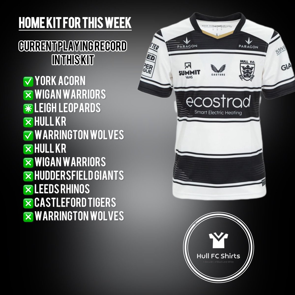 Hull FC Shirts (@hullfcshirts) on Twitter photo 