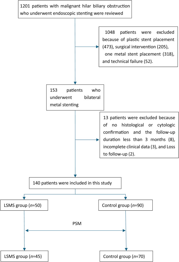 GIE (@gie_journal) on Twitter photo Online now in GIE’s Articles in Press: "Long slim versus conventional self-expandable metallic stent in bilateral endoscopic side-by-side deployment for unresectable malignant hilar biliary obstruction" by Ling Xing et al. giejournal.org/article/S0016-…
#GITwitter Online now in GIE’s Articles in Press: "Long slim versus conventional self-expandable metallic stent in bilateral endoscopic side-by-side deployment for unresectable malignant hilar biliary obstruction" by Ling Xing et al. giejournal.org/article/S0016-…
#GITwitter