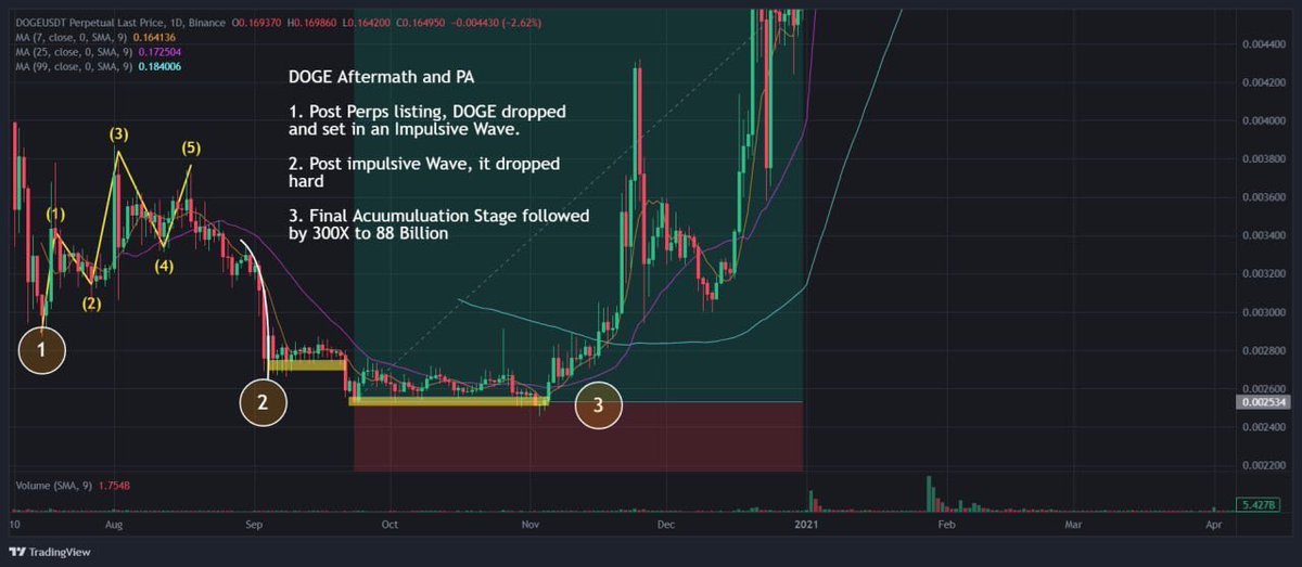 REDMAGIC_IO's tweet photo. @cb_doge broccoli also big Beautiful meme!
@FirstBroccoli it’s CZ dog. 

Look at the dogecoin chart and broccoli chart. They have same pattern. Big move ahead. Next 2 Billion mcap cap meme incoming. https://t.co/TEcmsYdzcg