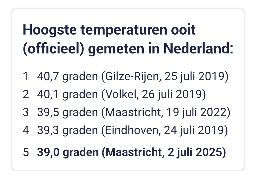 Voor alle mensen die klimaatverandering ontkennen of doen alsof het 30 jaar geleden net zo warm was: