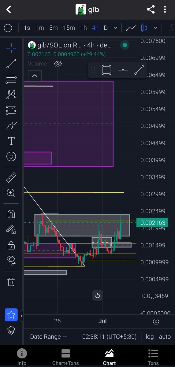 KingEatsJeets's tweet photo. $BAOBAO moved just like this before it ripped in a day or two.
$GIB is playing level-to-level โ could be setting up for a $BAOBAO-style run โ๏ธ
Frog Meta ๐ธ looks primed to explode on #BONK
@iqwaller can we have a chart from master?
#USELESS #Kori #IKUN #Hosico https://t.co/YOnnpJpVEt