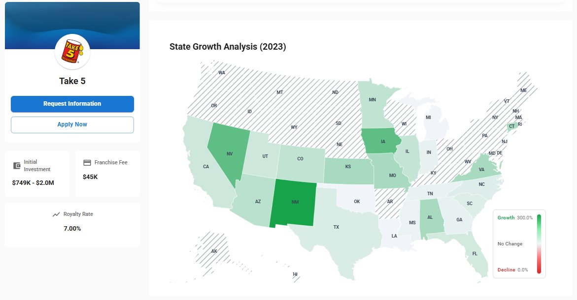 FranchableAI's tweet image. Franchable is the data platform for franchise buyers & investors
We break down every franchise system: growth, unit economics, ownership trends, churn, and more.
Validate your next deal. Benchmark like a pro.
Views on @crumbl @wingstop and +1,500 more
#franchiseinvesting