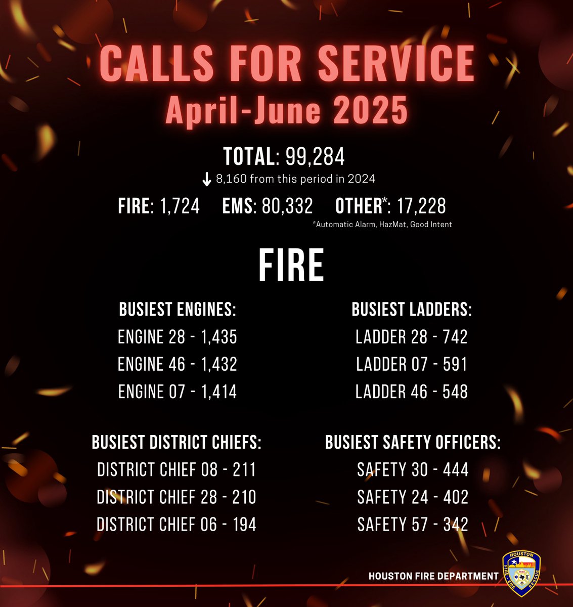 Houston Fire Dept tweet media