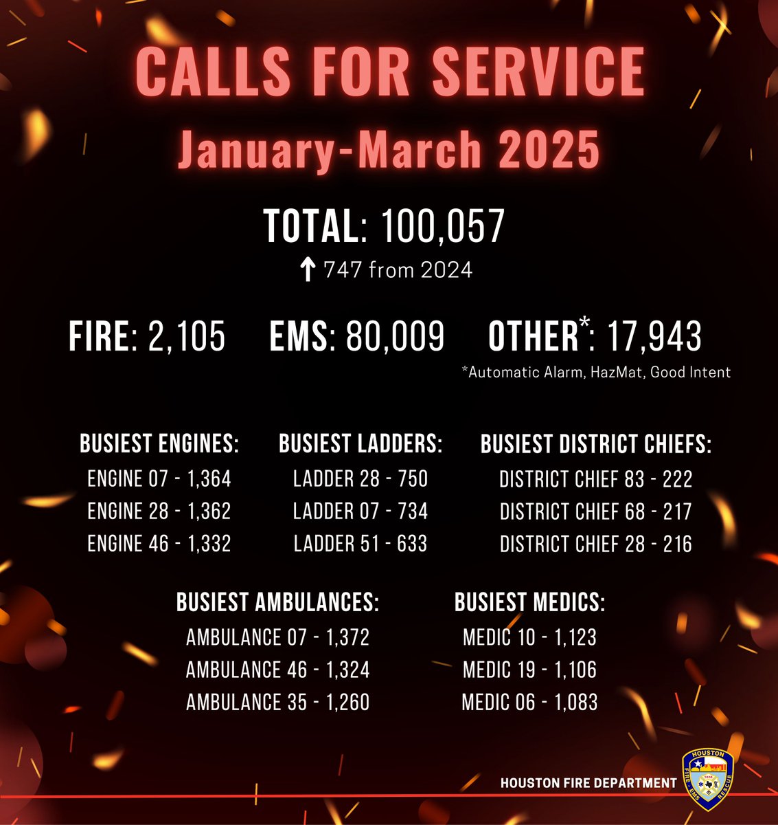 Houston Fire Dept tweet media