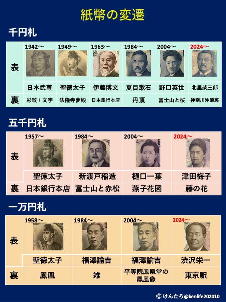 新紙幣発行から1年。あなたの財布の中はみんな変わっちゃいましたか？
