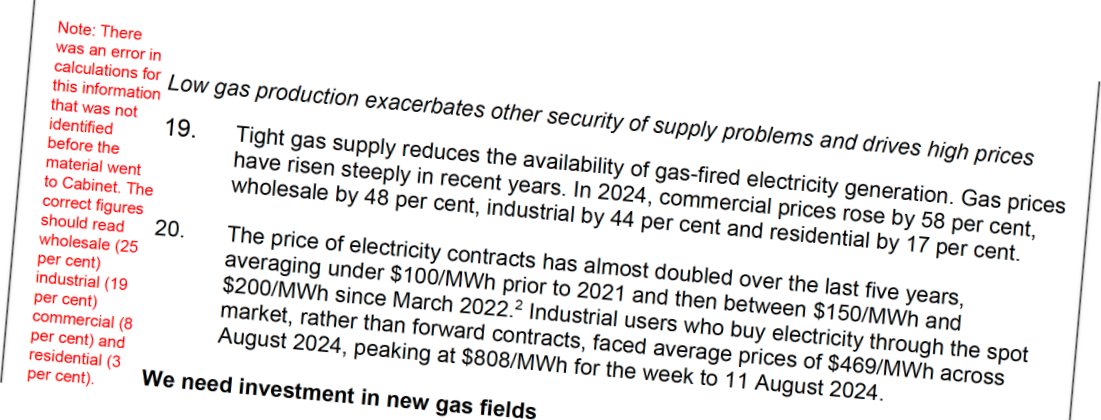 Shane Jones' Cabinet paper on gas prices and justification for $200 million subsidy grossly inflated figures.  Why is this not a surprise?