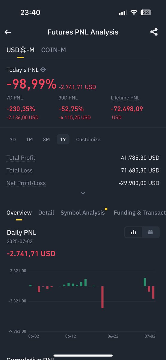 Cryptosuzadam's tweet photo. @analizustasi An itibariyle son paramı da kaybettim..size bol şans https://t.co/H3TXPGY265