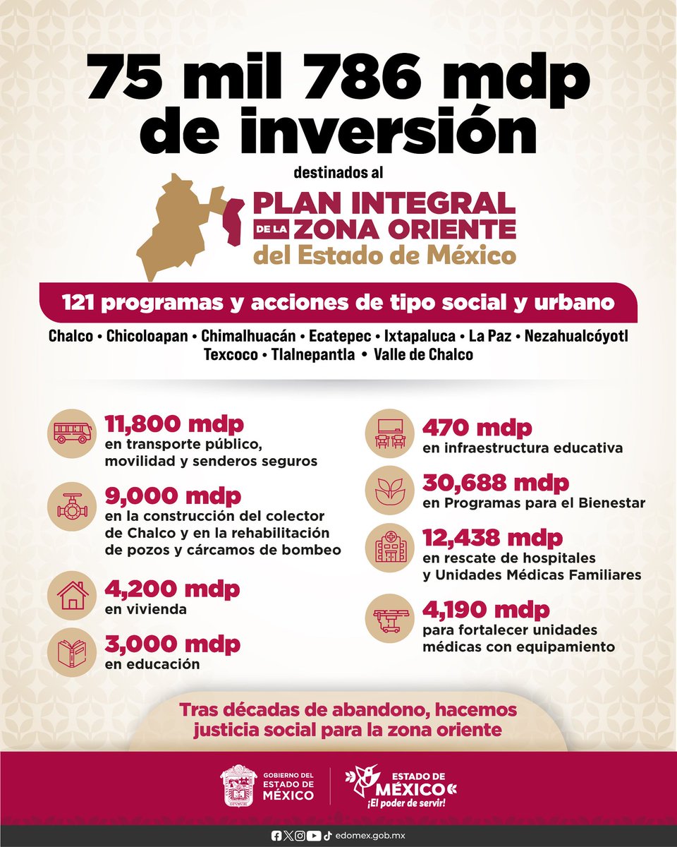 INVEA_mex's tweet photo. #PlanOrienteEdoMex | ⁠Sumando esfuerzos, los tres órdenes de gobierno impulsan el Plan Integral de la Zona Oriente, que tendrá cobertura en 10 municipios; su objetivo principal es hacer justicia social por las décadas de abandono. https://t.co/SkZ4vCt9v7