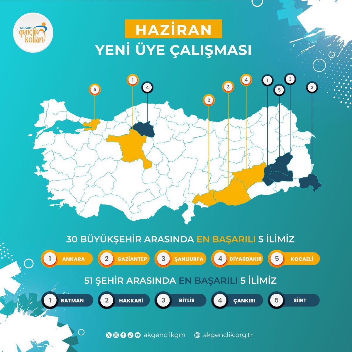 Mustafa ŞAHİN tweet media