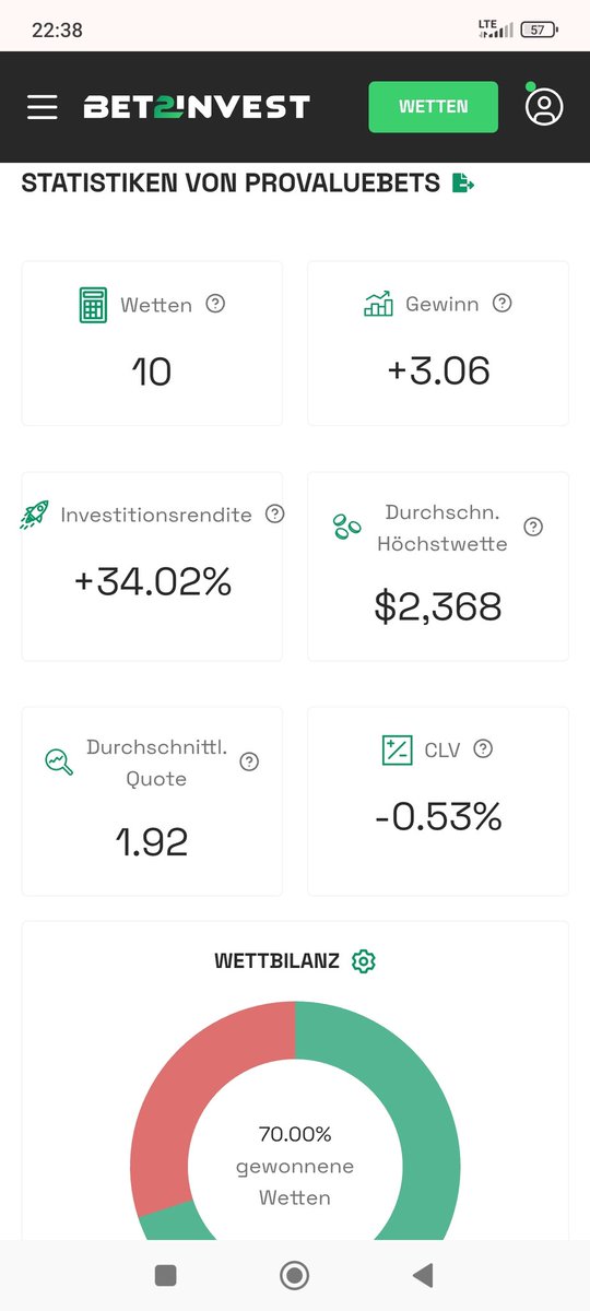Auswertung 02.07.2025

Folge mir hier für mehr:
bet2invest.com/de/tipsters/pe…

#Wimbledon          #Wimbledon2025 #TennisBetting #TennisPicks #bettingtips