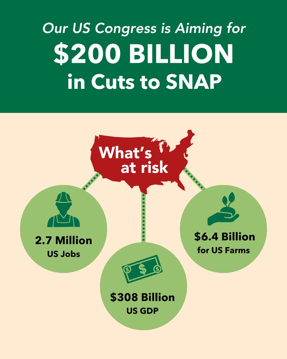 CAFoodBanks's tweet image. This is not a drill 🚨 A $200 billion cut to SNAP won’t just hurt families — it will ripple across our entire economy. This isn't only about food access — it’s about jobs, local businesses, farms, & more.
Act Now: tell your reps to #ProtectSNAP! cafoodbanks.org/protect-snap