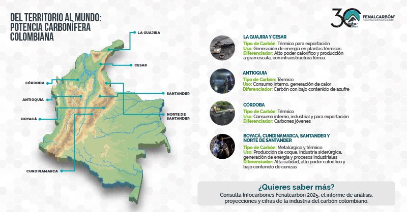 Colombia es una potencia carbonífera clave para la energía, la industria y la siderurgia. Descubre las fortalezas que hacen de nuestro carbón un recurso estratégico a nivel nacional e internacional. 

ℹ️ Más en Infocarbones 2025: acortar.link/27VoZ2
