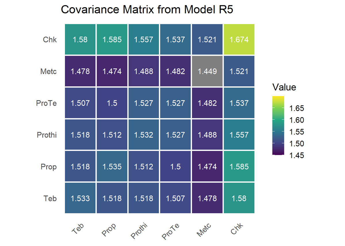 agprophet_'s tweet photo. Exploring Models for Network Meta-Analysis with ASReml-R

In this post, I fit fixed and random effects models using summary-level data from 136 wheat fungicide trials. The analysis follows Madden, Piepho, and Paul (2016), implemented in ASReml-R.

🔗 https://t.co/Upz6jPJFYw https://t.co/YkhRbJNTrF