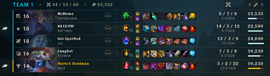 Vendeltorp_S's tweet photo. First time ever I've seen exactly the same dmg numbers on two different people. https://t.co/nC1bilBHfH