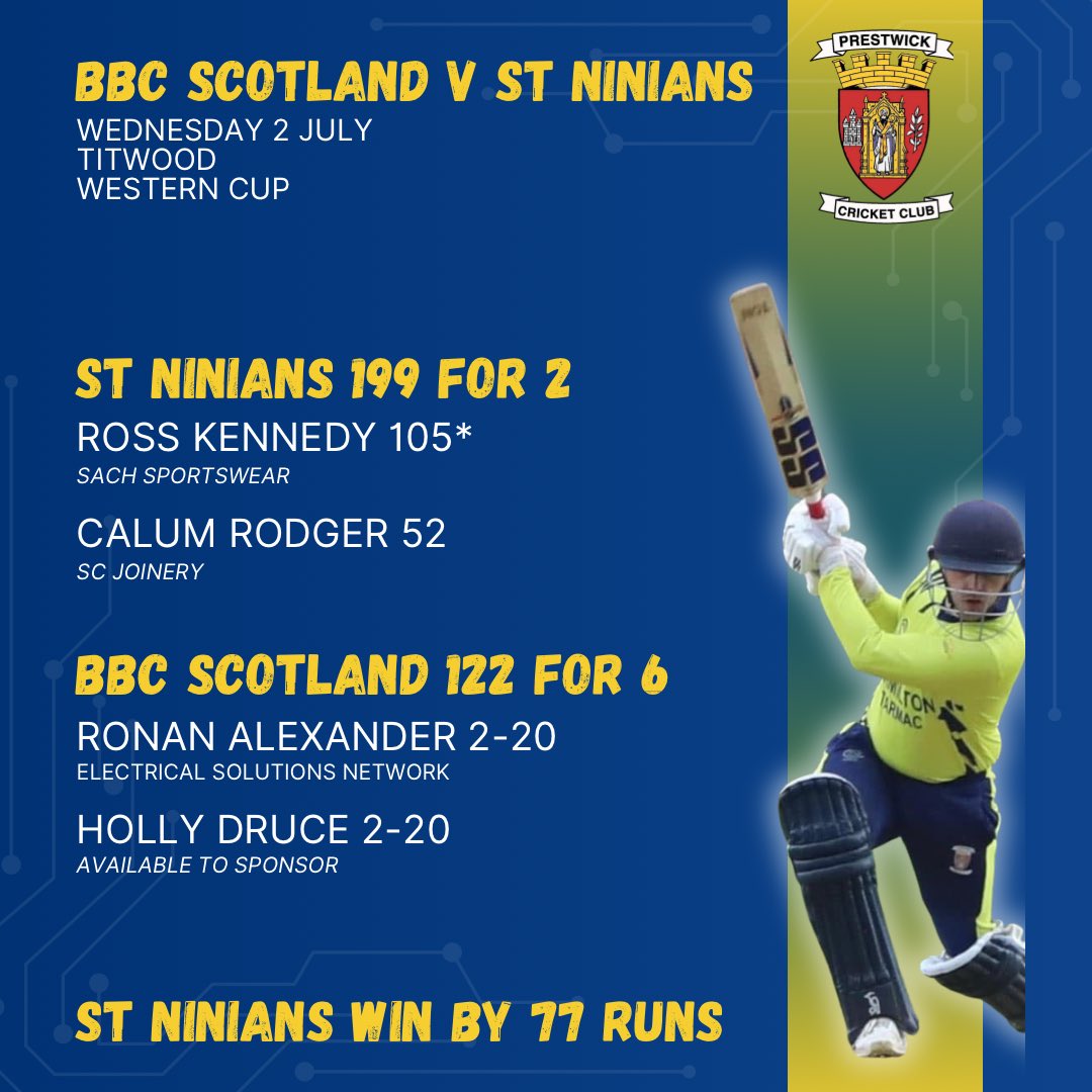 🏏 RESULT

An unbeaten century from Ross Kennedy helps St Ninians secure top spot in Western Cup Group B after a 77 run victory over BBC Scotland. 

Scorecard: wdculive.com/match/137111-7…

#MTW
