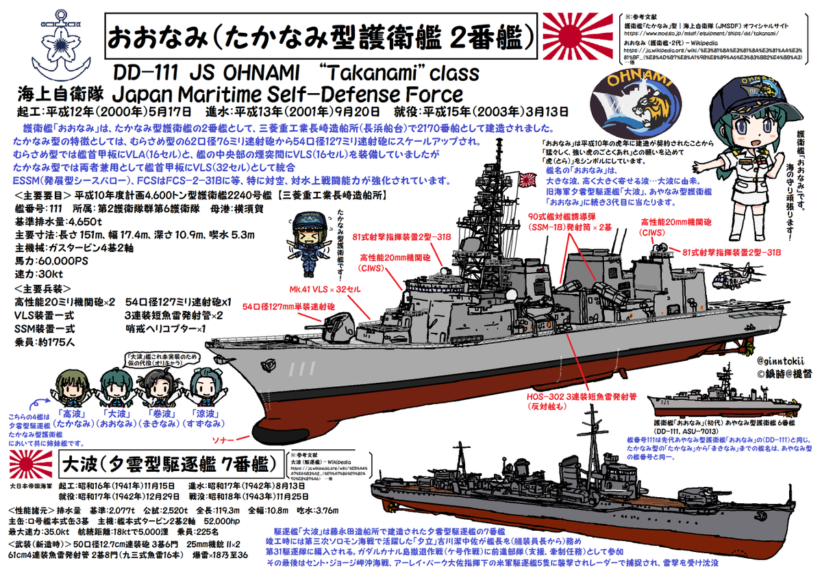 おおなみ　艦長チャレンジ おおなみ DD-111 艦長チャレンジ おおなみ 艦長チャレンジ おおなみ DD