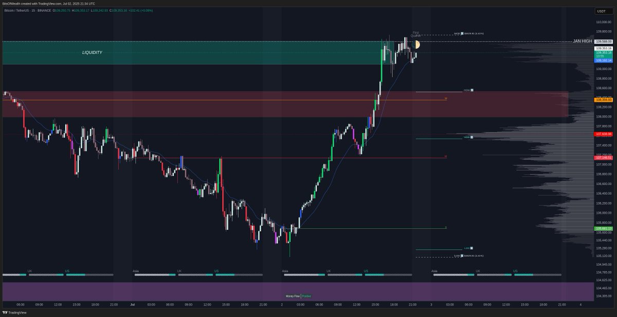 What has $BTC price action done the last few "First Quarter" moon prints? Anyone wanna look it up?