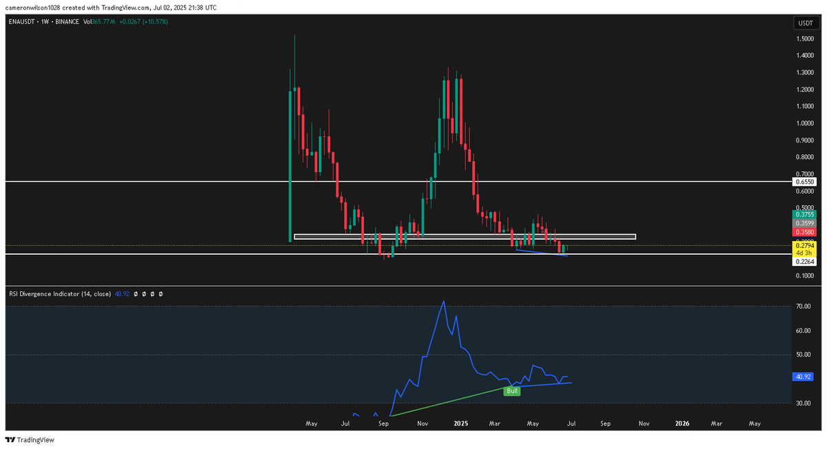 $ENA 1W bullish divergence and nice reaction off support.