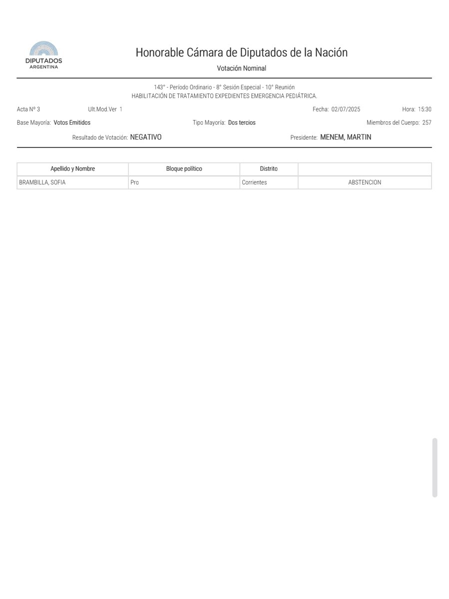 Diputados en contra del Garrahan y de financiar la salud pediátrica nacional. 
Lista:
