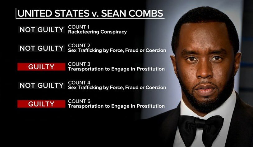 LATEST ON SEAN COMBS TRIAL:

⚖️found guilty of Transportation to Engage in Prostitution (two counts) 

⚖️judge denied bail late this afternoon — meaning Diddy will remain in jail until his sentencing October 3

abc13.com/live-updates/d…