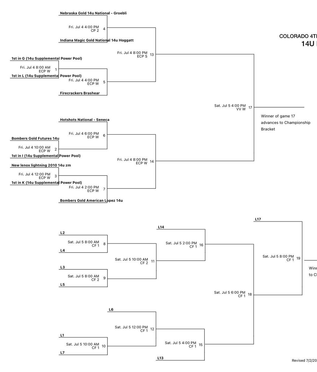 The bracket is set and the double elim bracket is from Fri, 7/4 - Sun, 7/6.  IMG Hoggatt first game starts Fri, 7/4 at 4:00pm MST vs Nebraska Gold National 14u Groebli.  Follow us live on GameChanger!  #allin #goldblooded