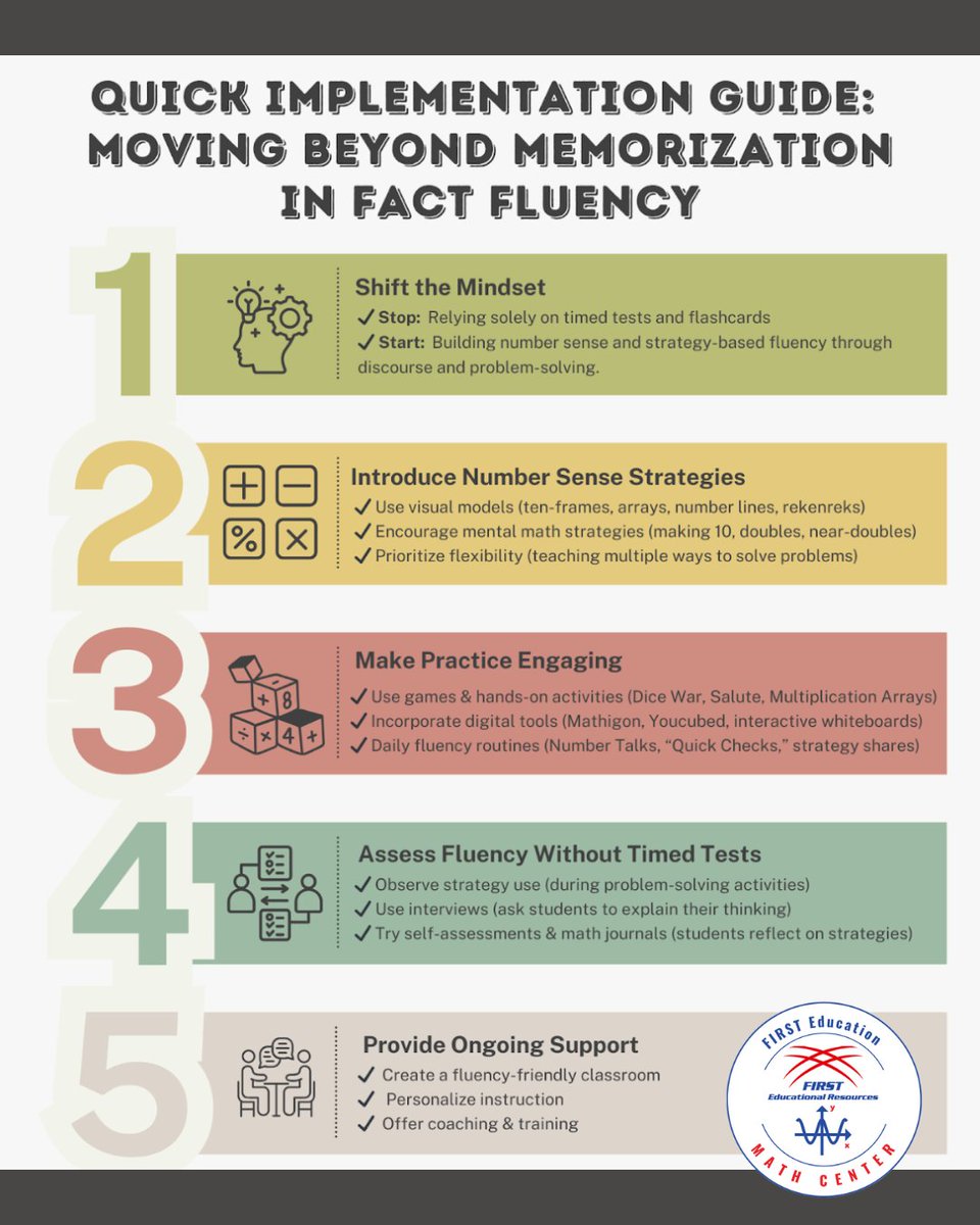 🚫 Timed tests aren’t the only path to fluency.
✅ Build number sense, flexibility, and confidence with this quick implementation guide!

This 5-step approach helps educators move beyond memorization and foster meaningful math fluency in their classrooms.
Save or share this guide