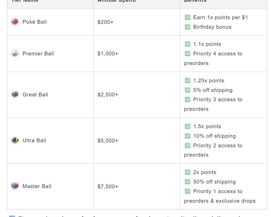 Just a reminder — our VIP membership is 100% free.

We never charge for access to products.

We use a tier system based on your support — not fees.

We're now in Round 2 of VIP access, so more trainers can join in!

Support us, level up, and unlock more perks. No subscription